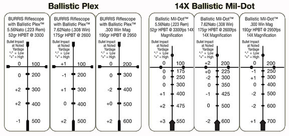 Burris Ballistic Plex Drop Chart